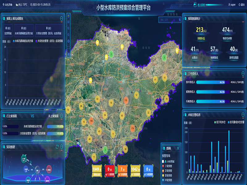 小型水库雨水工情自动测报和水库安全运行及防洪调度项目3-防洪预案管理-整合水库工程实时雨水工情监测、防洪预案管理、水库标准化管理、工情综合分析、实时监控视频等数据